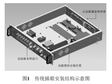 傳統(tǒng)插箱的主要問(wèn)題